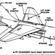 Illustration for article titled Can We Learn Something From The Defunct A-7F Strikefighter?